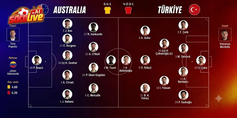 Thông tin về đội hình của Australia và Thổ Nhĩ Kỳ