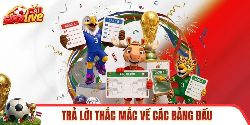 Trả lời thắc mắc về các bảng đấu tại World Cup 2026