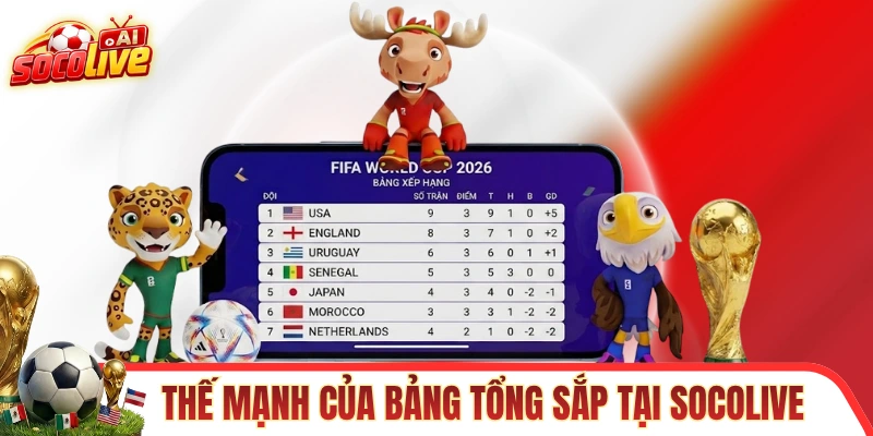 Thế mạnh của bảng tổng sắp tại trang SOCOLIVE 