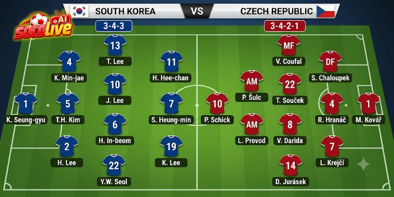 Sơ đồ dự kiến của Hàn Quốc và Cộng Hoà Czech