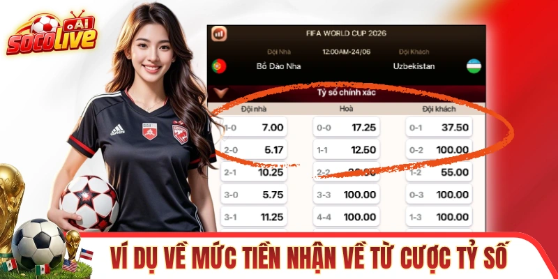 Ví dụ về mức tiền nhận về từ kèo tỷ số chính xác
