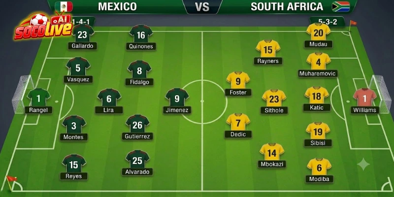 Sơ đồ dự kiến cho trận mở màn World Cup 2026